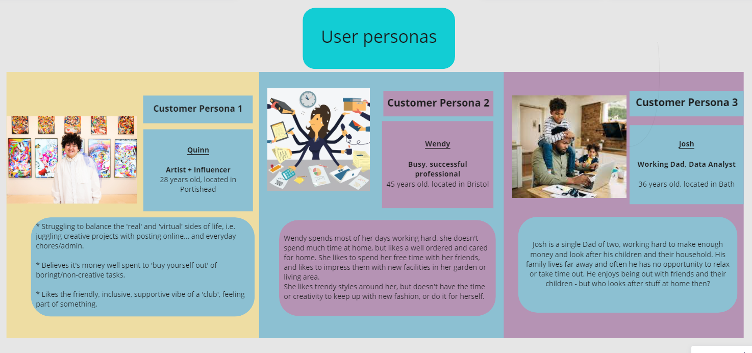 Three different user personas for our designed website