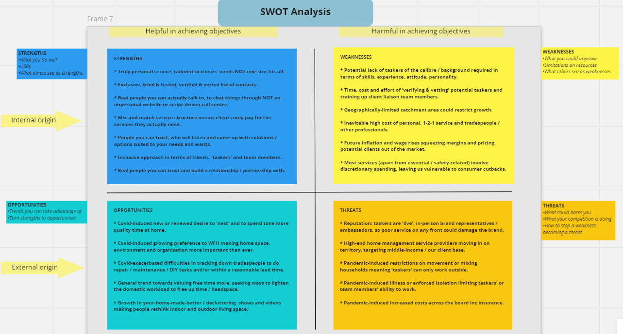 Picture of a SWOT analysis